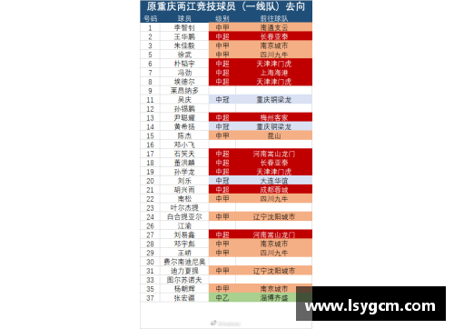 转会市场有趣统计：10位未入选过国家队，但身价已突破天际的球员