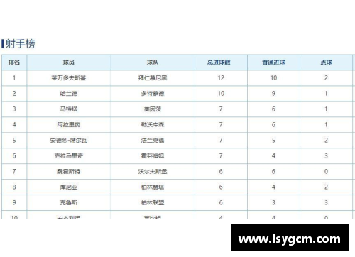 德甲最新积分榜射手榜，拜仁4_1多特强势领跑，霍村第3不稳！